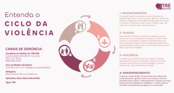 Card 4 - Entenda o cliclo da violência