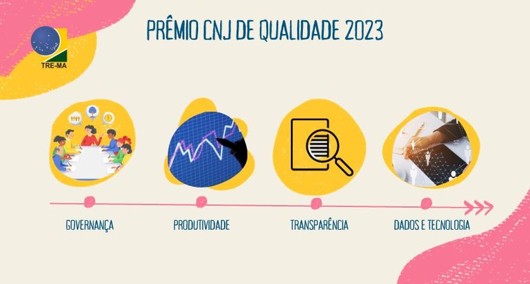 Imagem ilustrativa do prêmio CNJ de Qualidade 2023